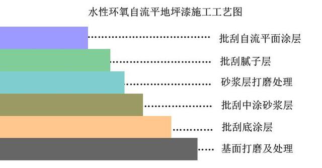 成都地坪漆公司